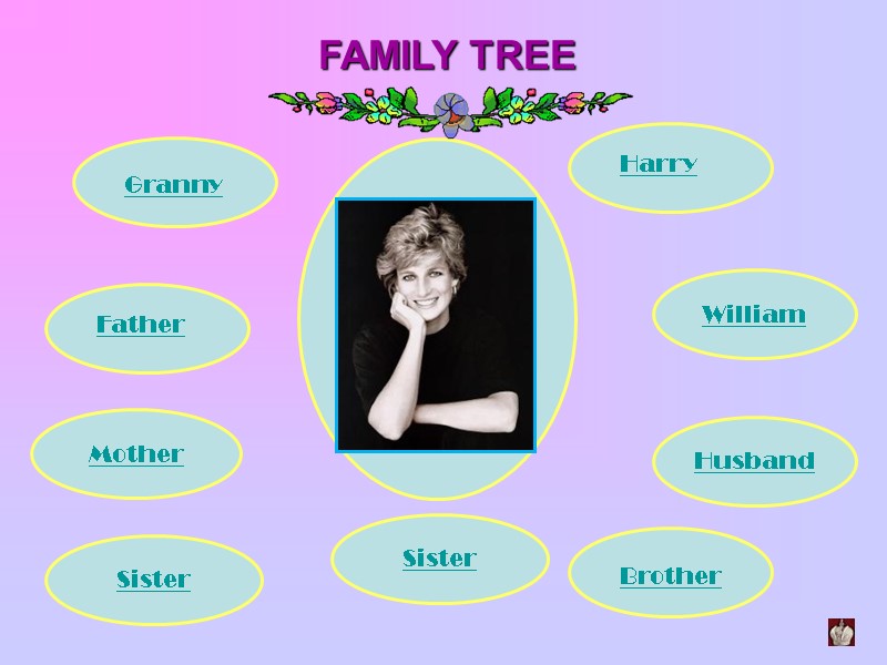 FAMILY TREE Husband Sister Mother Granny Father Brother William Harry Sister